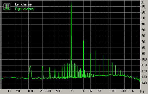 Spectrum graph
